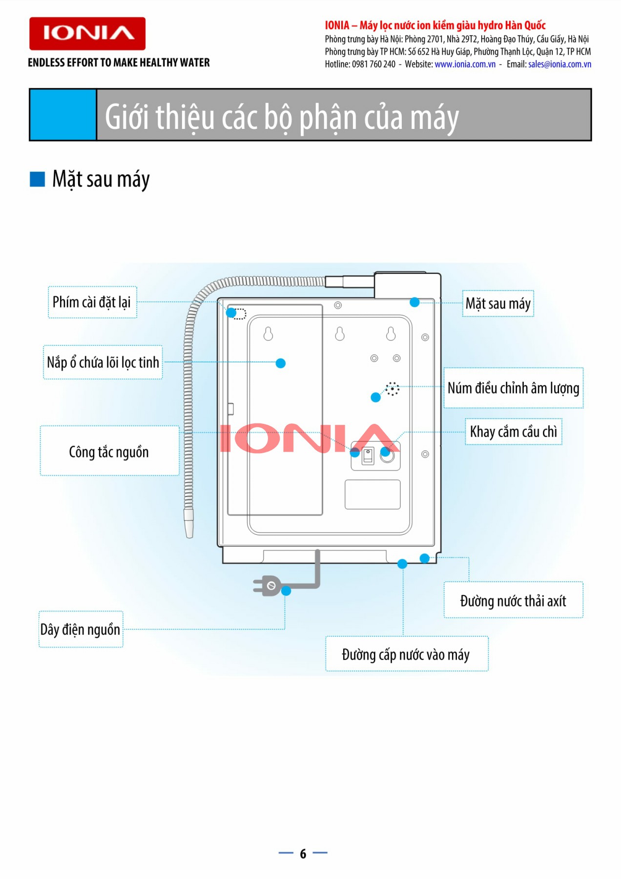 IONIA