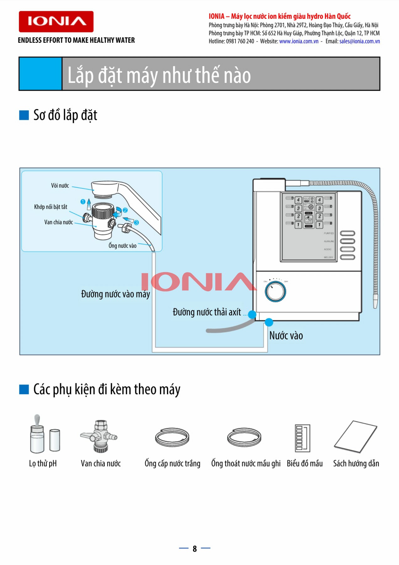 IONIA