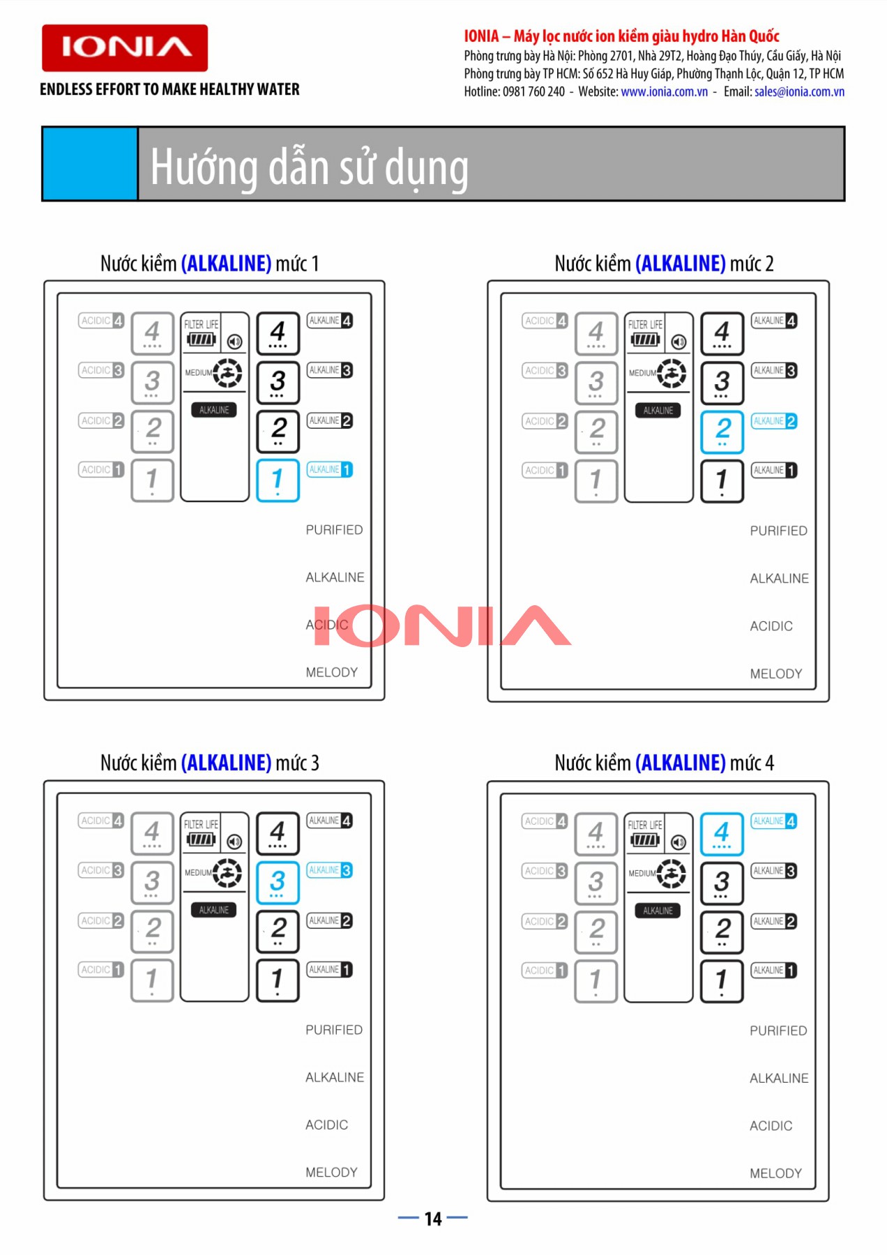 IONIA