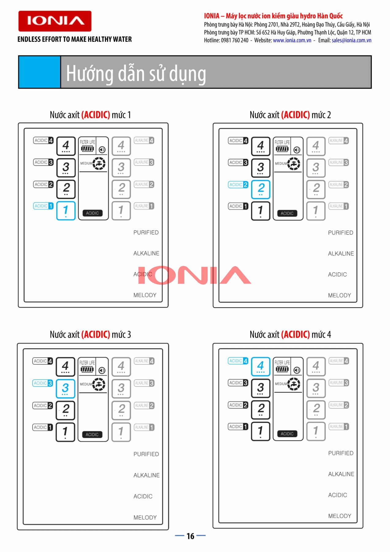 IONIA