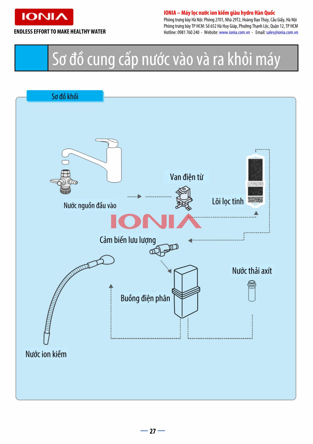 IONIA