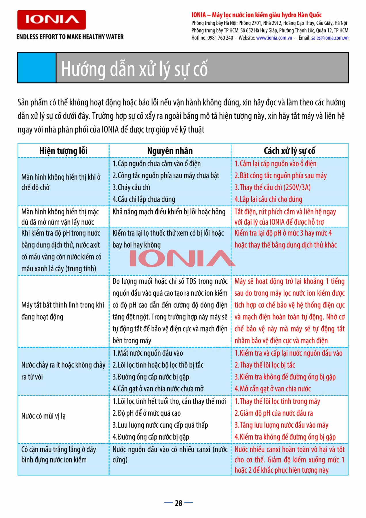 IONIA