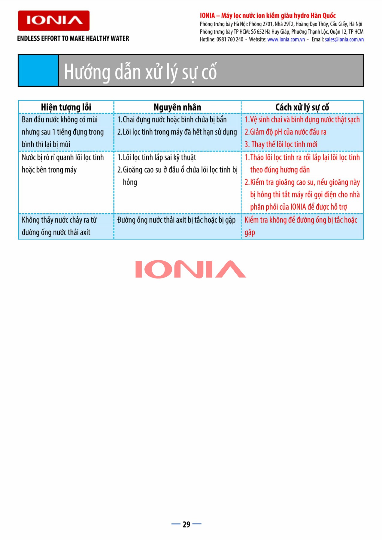 IONIA