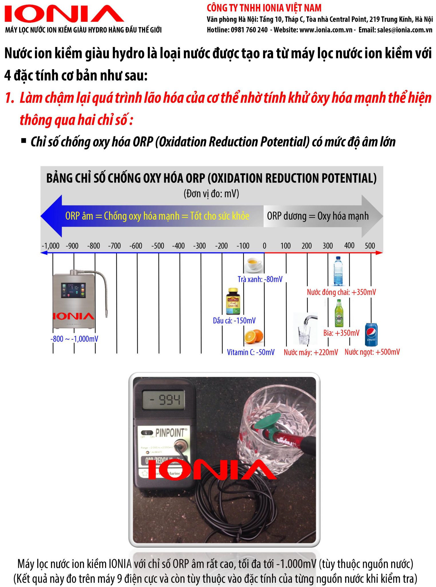 IONIA