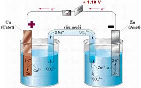 Tổng hợp 91 hình về lắp mô hình điện phân  NEC