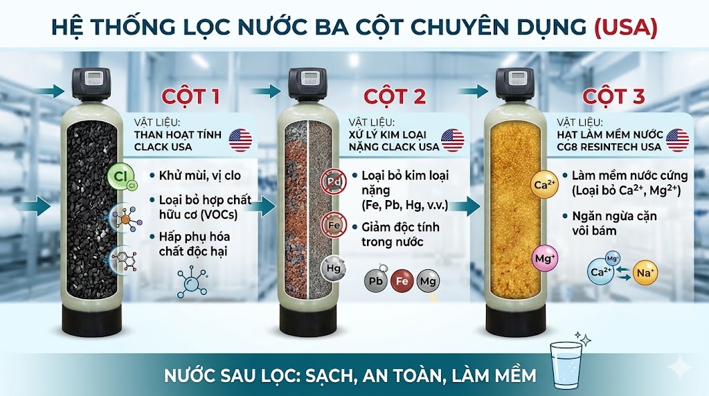 Mo-ta-3-cot-loc