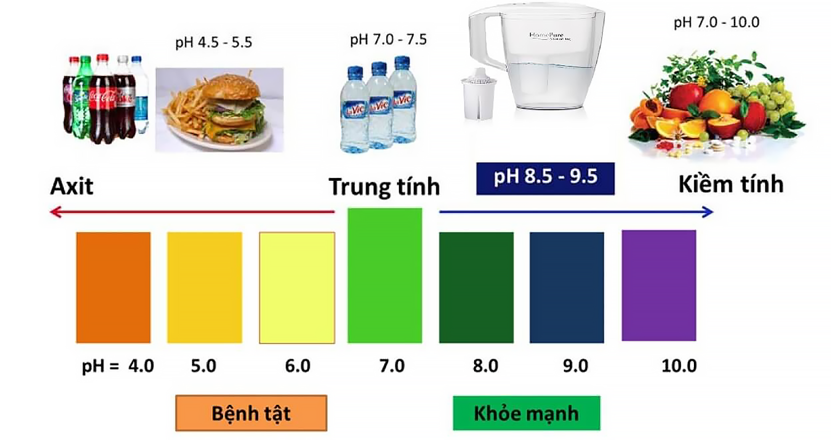 nước-ion-kiềm-tốt-cho-sức-khỏe