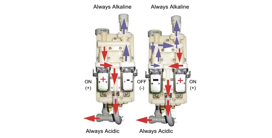 Máy-lọc-nước-ion-kiềm-điện-cực