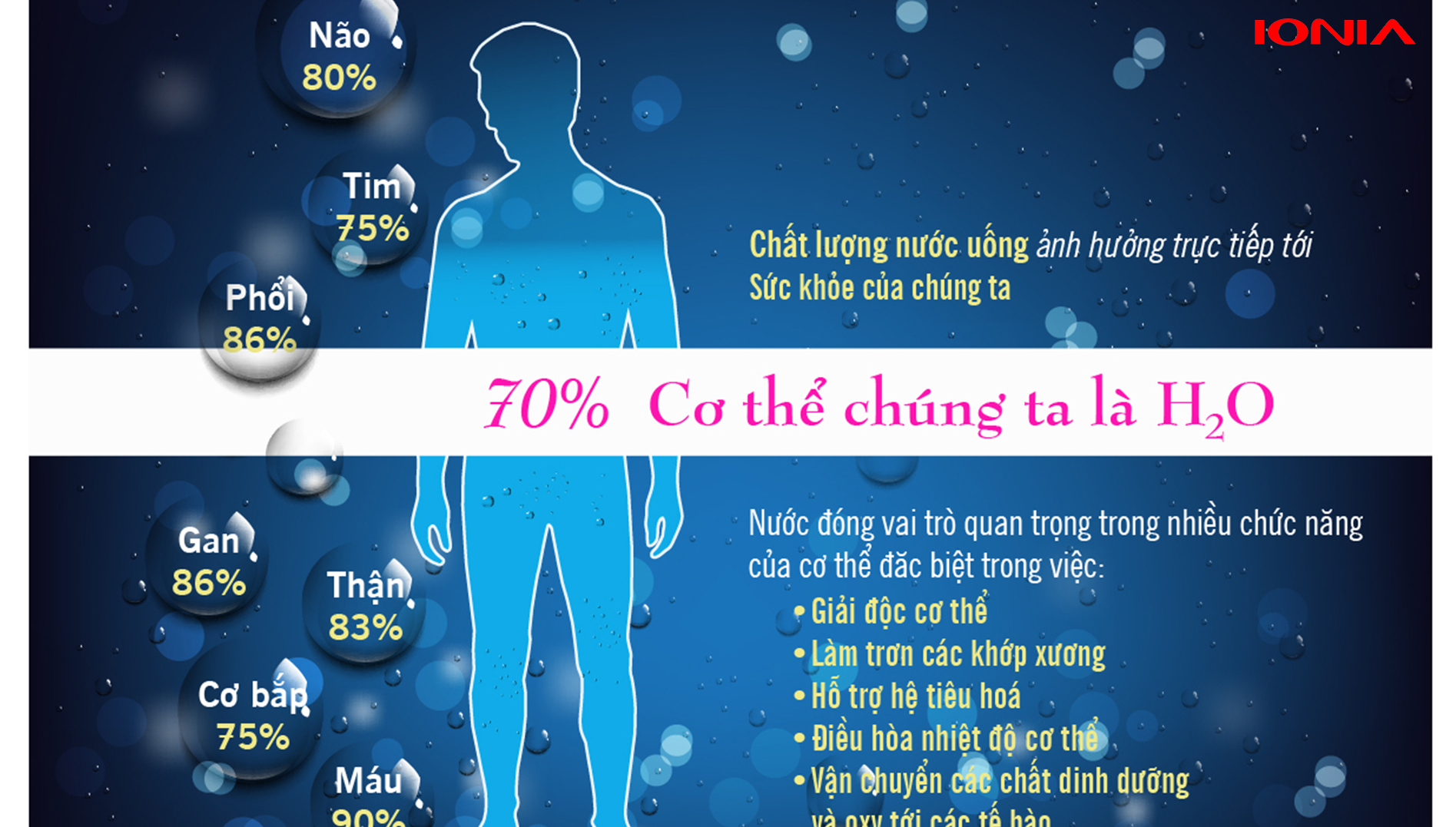 cách sử dụng nước ion kiềm hiệu quả. 