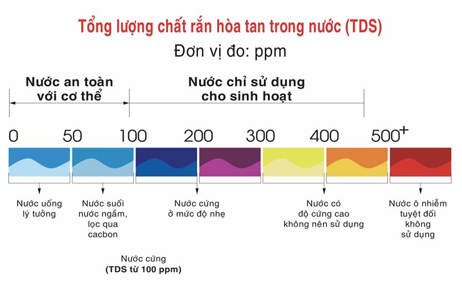 nuoc-ion-kiem-co-khac-gi-nuoc-may