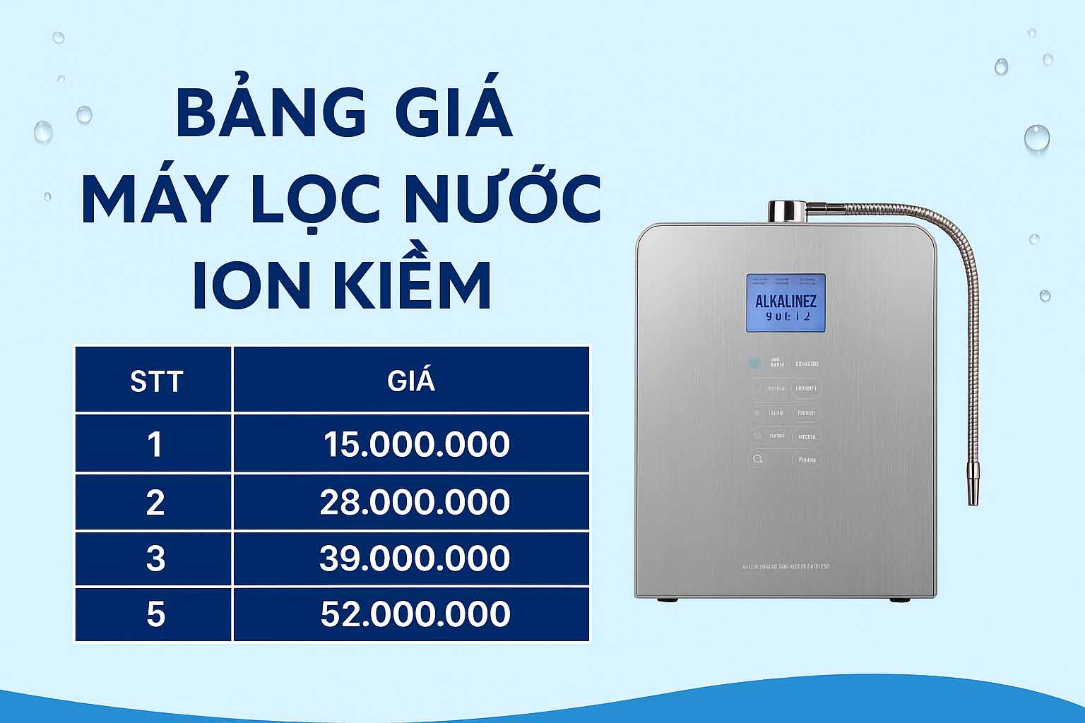 Bang-gia-may-loc-nuoc-ion-kiem